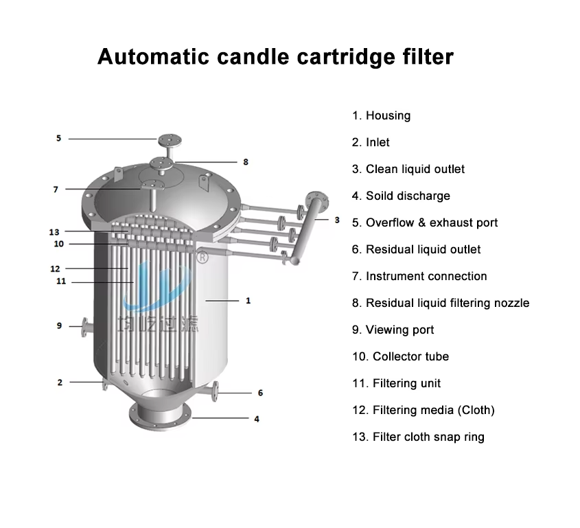 Chinese Manufacture 0.2μm Precision Filtration Candle Filter For Solid-liquid Filtration
